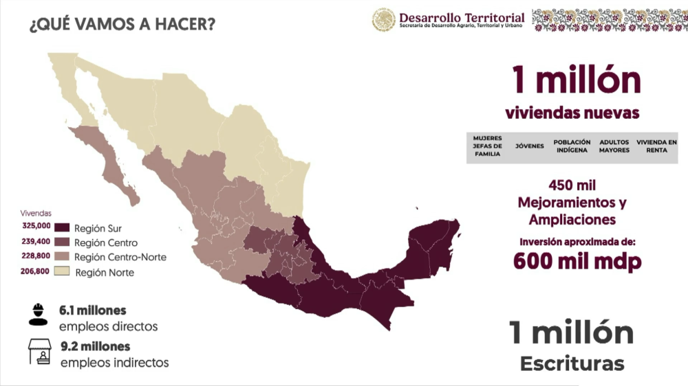 Sheinbaum anuncia Programa de Vivienda; se construirán un millón de casas