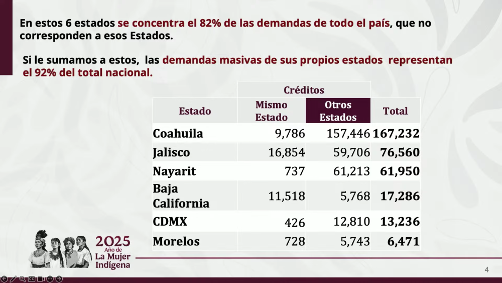 Corrupción en Infonavit: 373,000 afectados por procesos irregulares