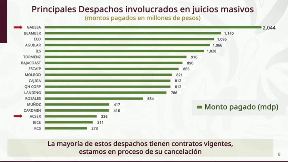 Corrupción en Infonavit: 373,000 afectados por procesos irregulares