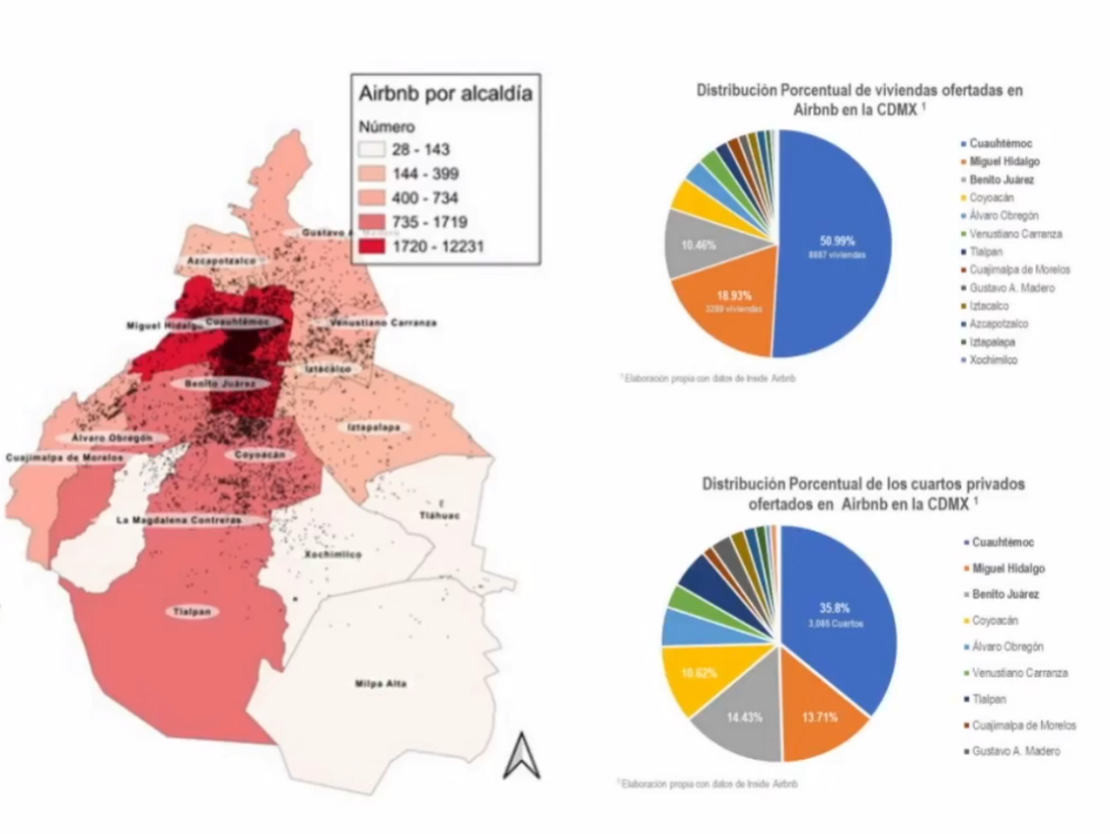 Cuauhtémoc concentra el 50% de los Airbnb en CDMX