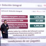 Infonavit aumentó sus ingresos tras reestructurar 4.8 millones de créditos ‘impagables’; 457,000 financiamientos ya fueron liquidados