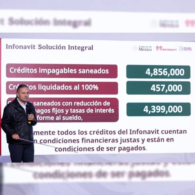 Infonavit aumentó sus ingresos tras reestructurar 4.8 millones de créditos ‘impagables’; 457,000 financiamientos ya fueron liquidados