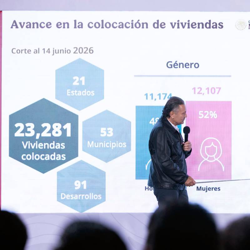 Infonavit informó que el 90% de las viviendas colocadas se destinó a trabajadores con ingresos de entre uno y 1.5 salarios mínimos