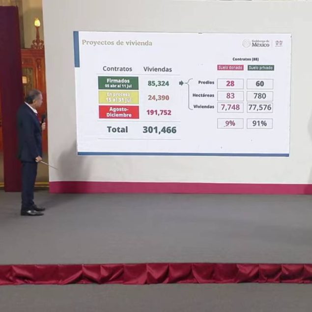 Infonavit firma contratos para construir 85,000 viviendas