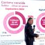 El Infonavit pasó de 608,000 a 597,000 mdp en cartera vencida, mientras reestructuró 4.8 millones de créditos considerados impagables
