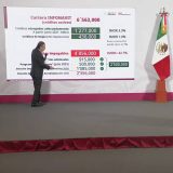 Al momento, el Infonavit reestructuró más de la mitad de la cartera ‘impagable’, por lo que el resto quedará resuelto el próximo mes