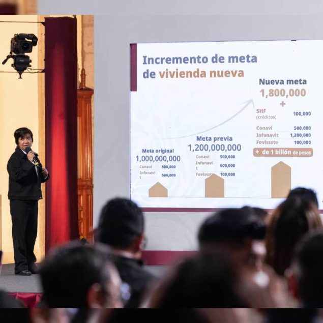 Meta sexenal del Programa de Vivienda aumenta a 1.8 millones de unidades