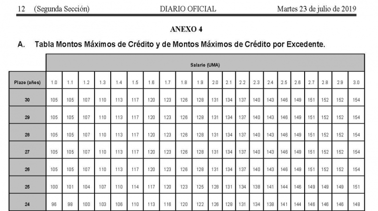 Publican cambios en reglas de otorgamiento de crédito Infonavit ...