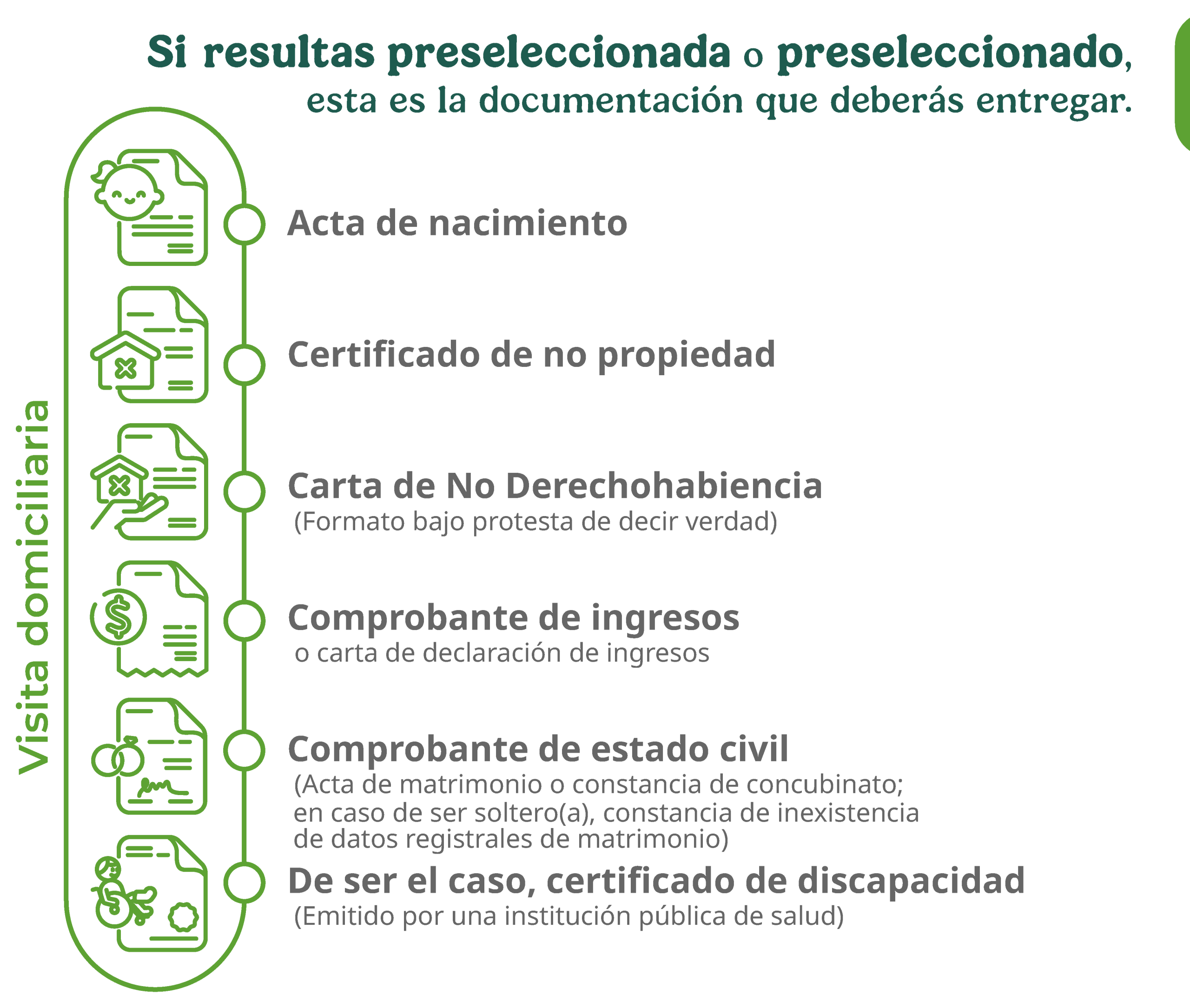 Conavi inicia visitas domiciliarias para el Programa de Vivienda