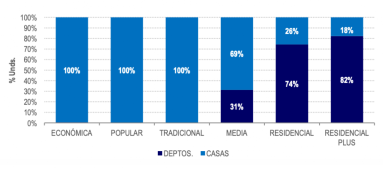 Monterrey domina la venta de vivienda en el país al 1T2021 - Centro Urbano