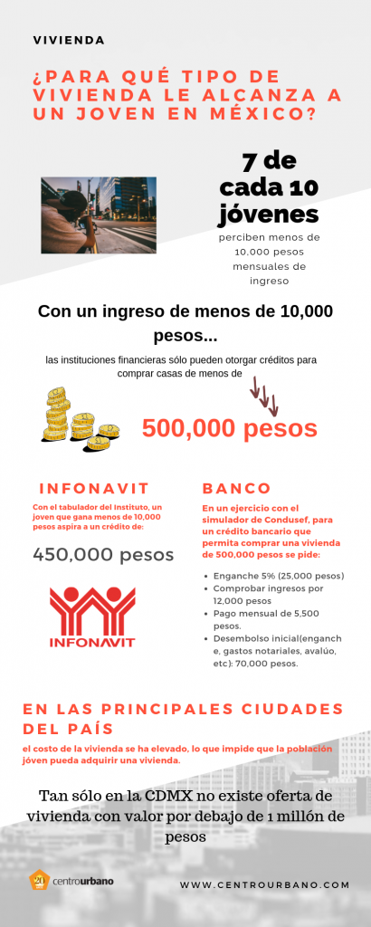 📊Infografía | Adquirir vivienda, el reto casi inalcanzable para jóvenes mexicanos - Vivienda 1