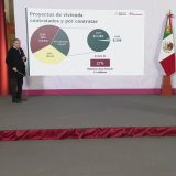 Durante 2025, Infonavit contrató 311,000 Viviendas para el Bienestar; para 2026 prevé ampliar esa cifra con nuevos contratos