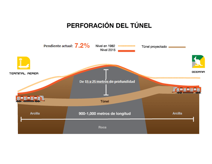 Elaboran proyecto del túnel para línea 5 - tunel