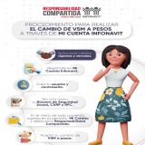 Convierte tu crédito Infonavit de VSM a pesos