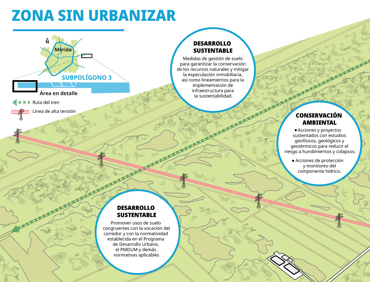 Presenta ONU-Habitat estrategia para integrar el Tren Maya en Mérida - zona sin urbanizar